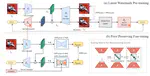 AquaLoRA：Toward White-box Protection for Customized Stable Diffusion Models via Watermark LoRA